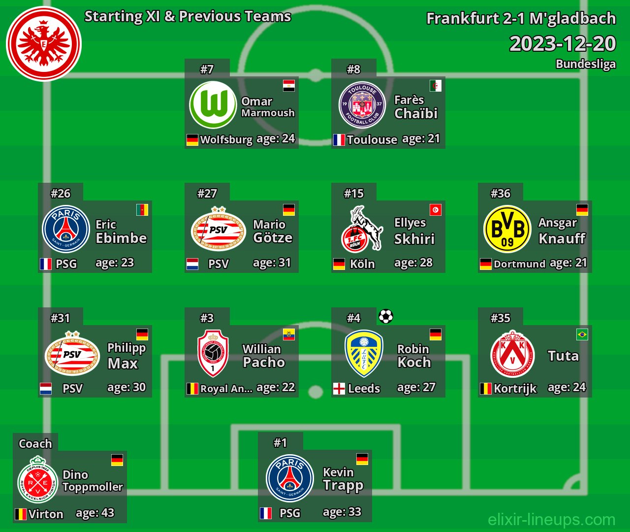 Frankfurt Starting XI & Previous Teams 2023-12-20