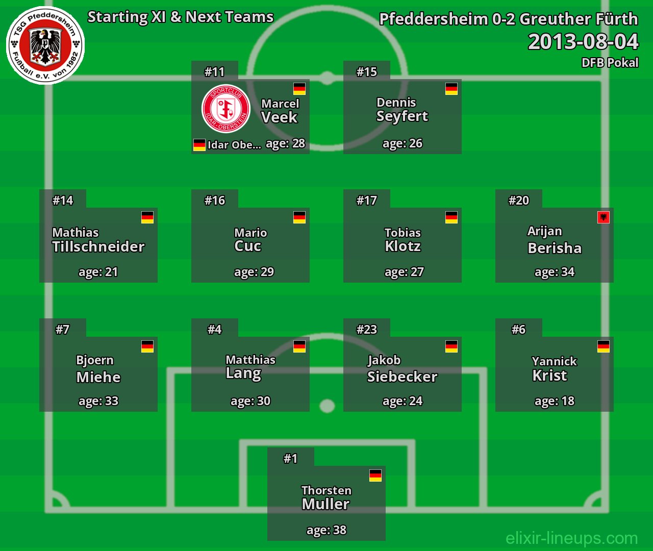Pfeddersheim Starting XI & Next Teams 2013-08-04