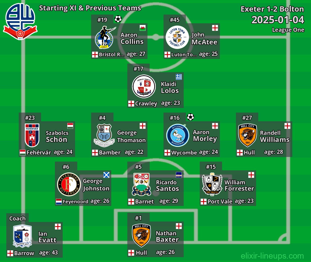 Bolton Starting XI & Previous Teams 2025-01-04
