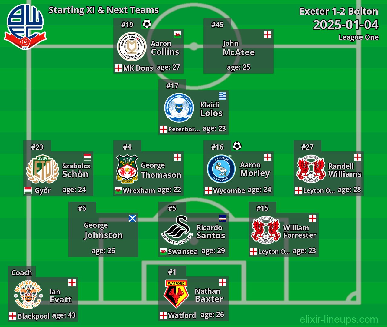 Bolton Starting XI & Next Teams 2025-01-04