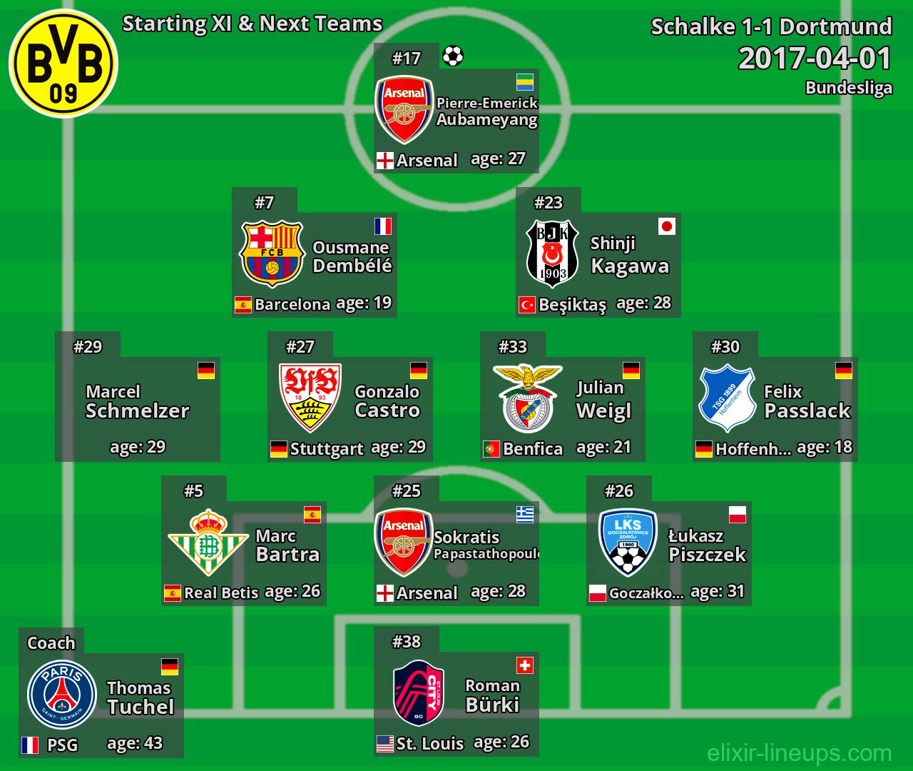 Dortmund Starting XI & Next Teams 2017-04-01