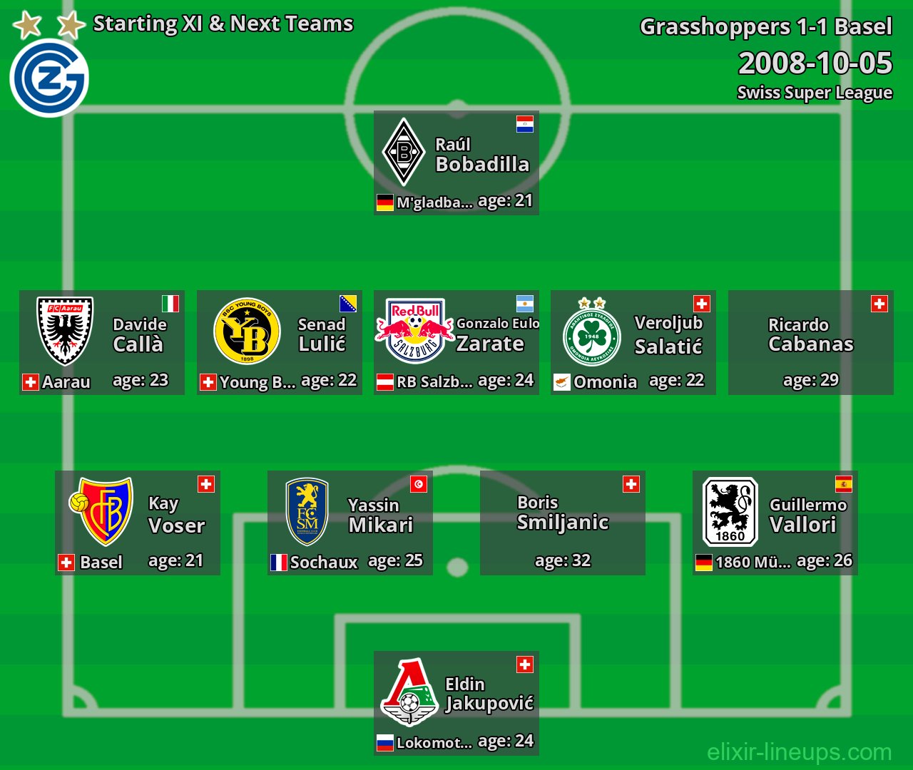 Grasshoppers Starting XI & Next Teams 2008-10-05