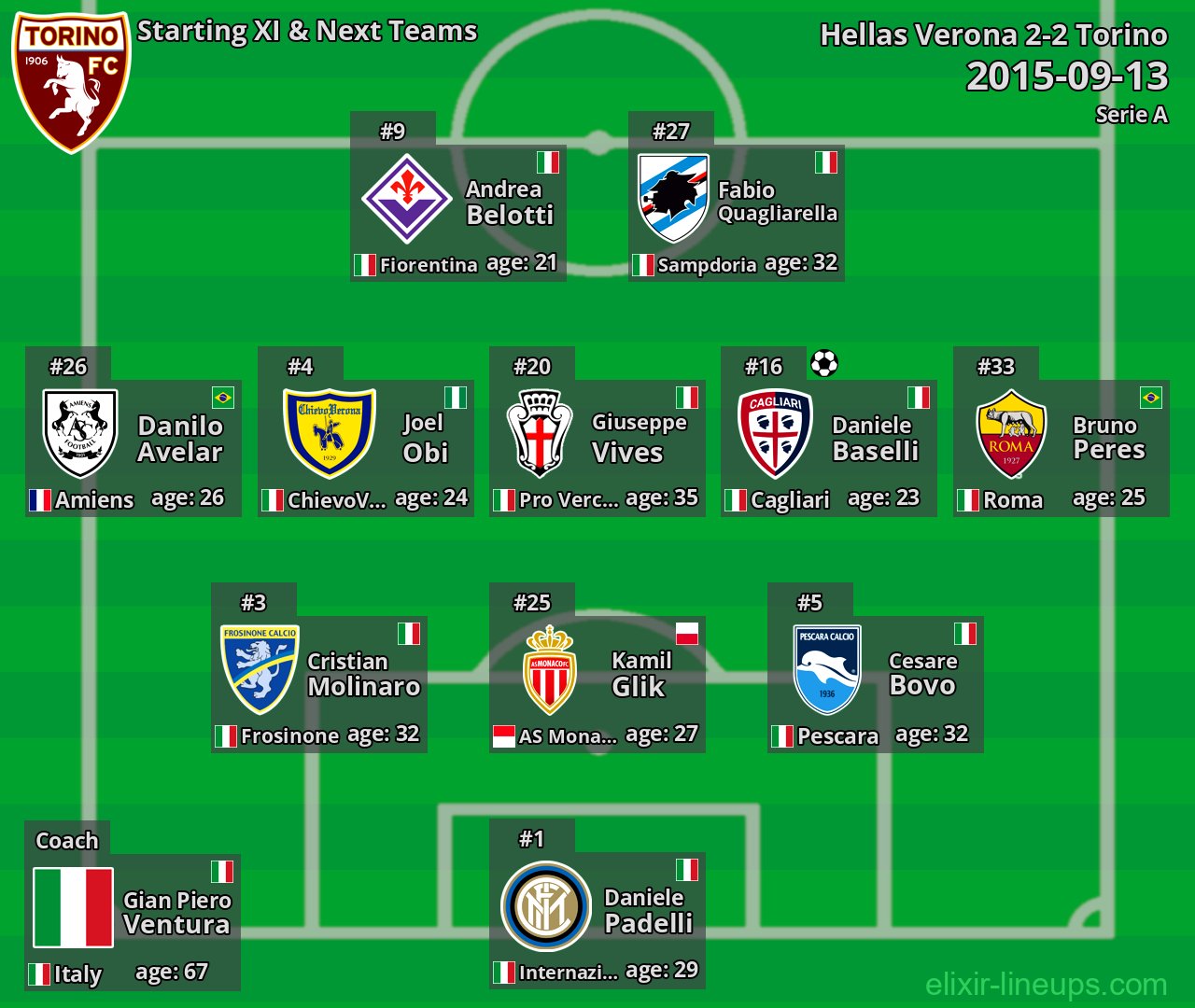 Torino Starting XI & Next Teams 2015-09-13