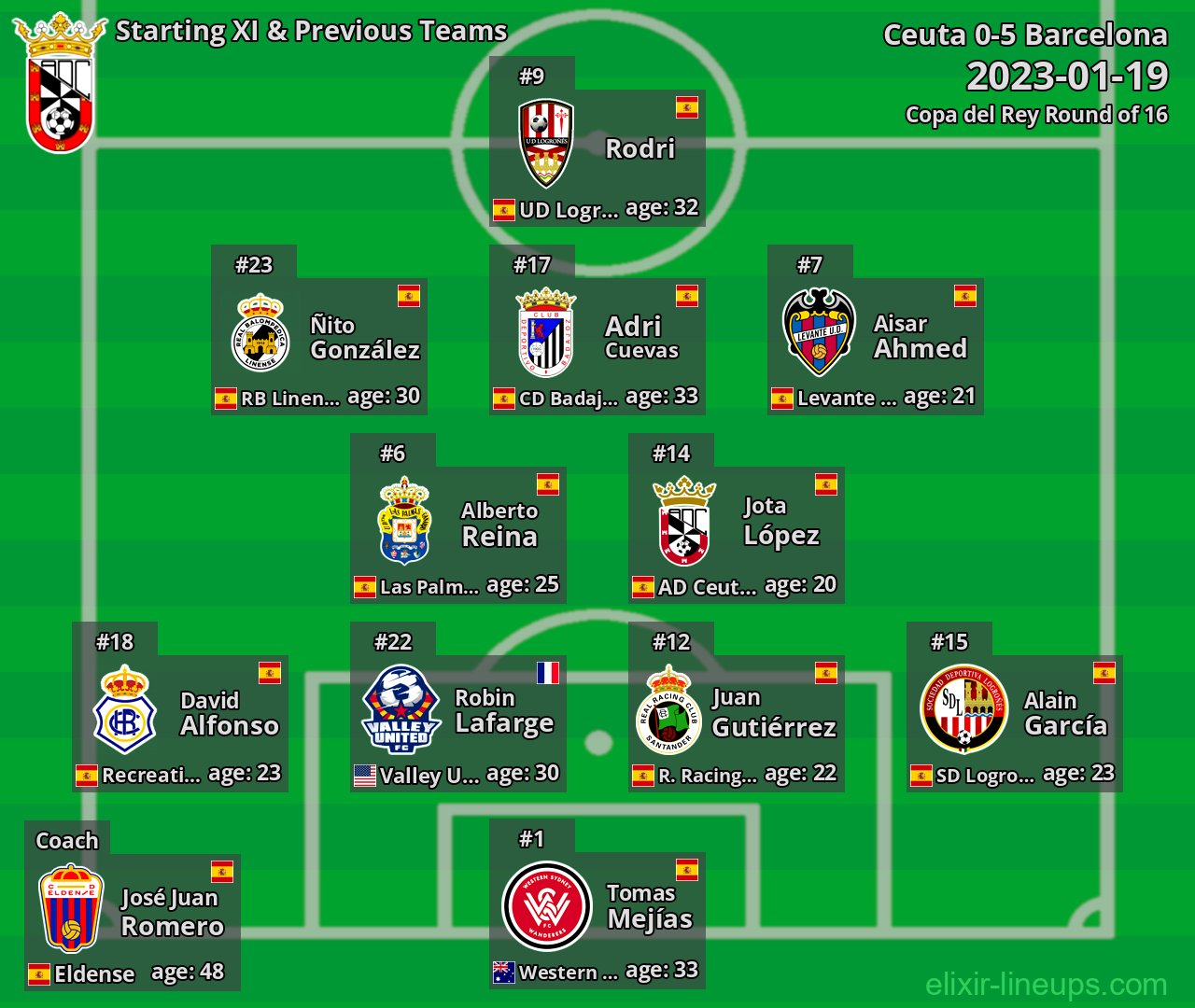 AD Ceuta Starting XI & Next Teams 2023-01-19