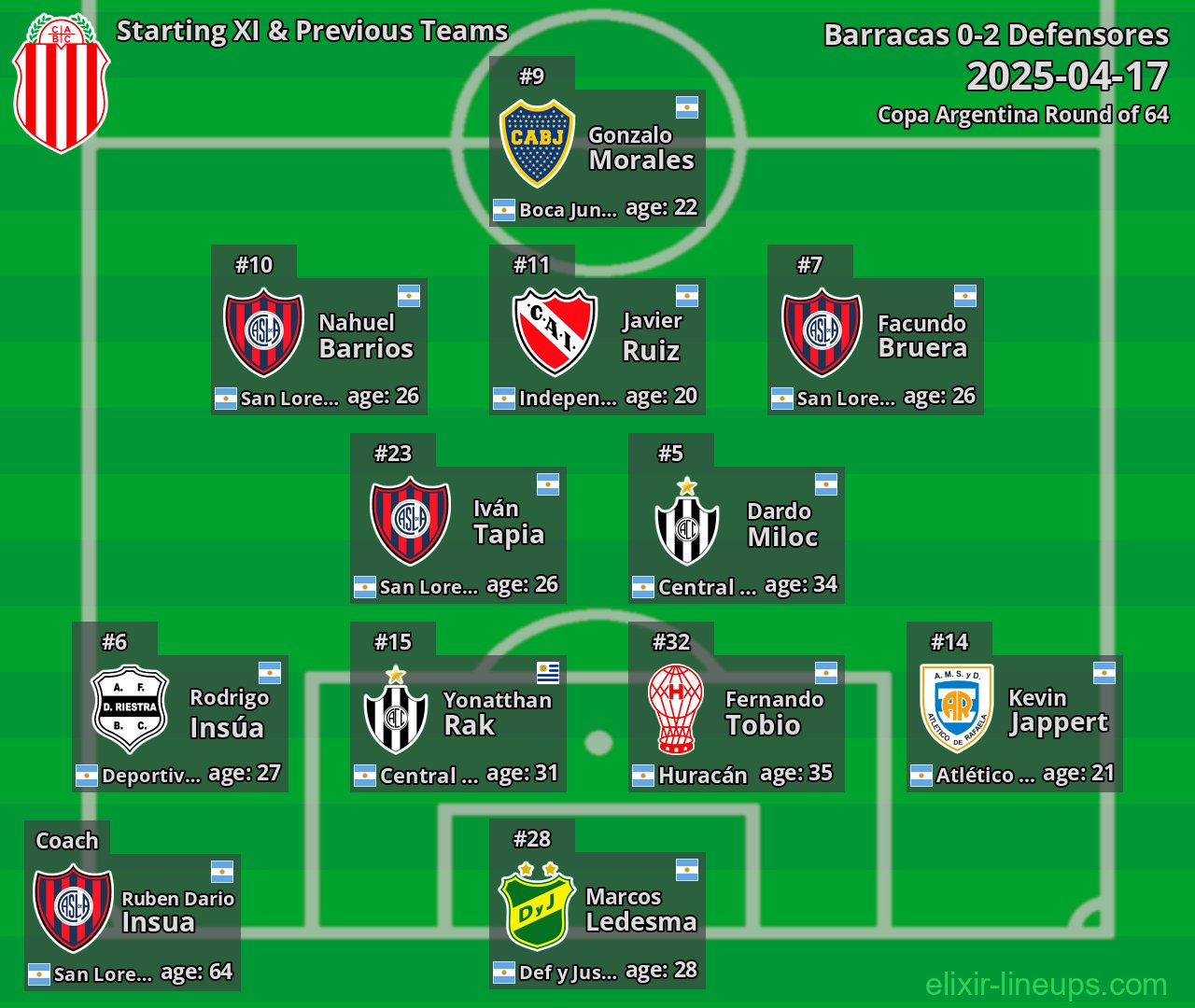 Barracas Starting XI & Previous Teams 2025-04-17