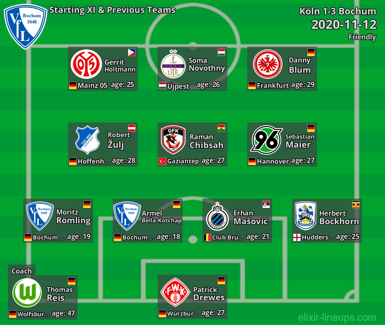 Bochum Starting XI & Previous Teams 2020-11-12