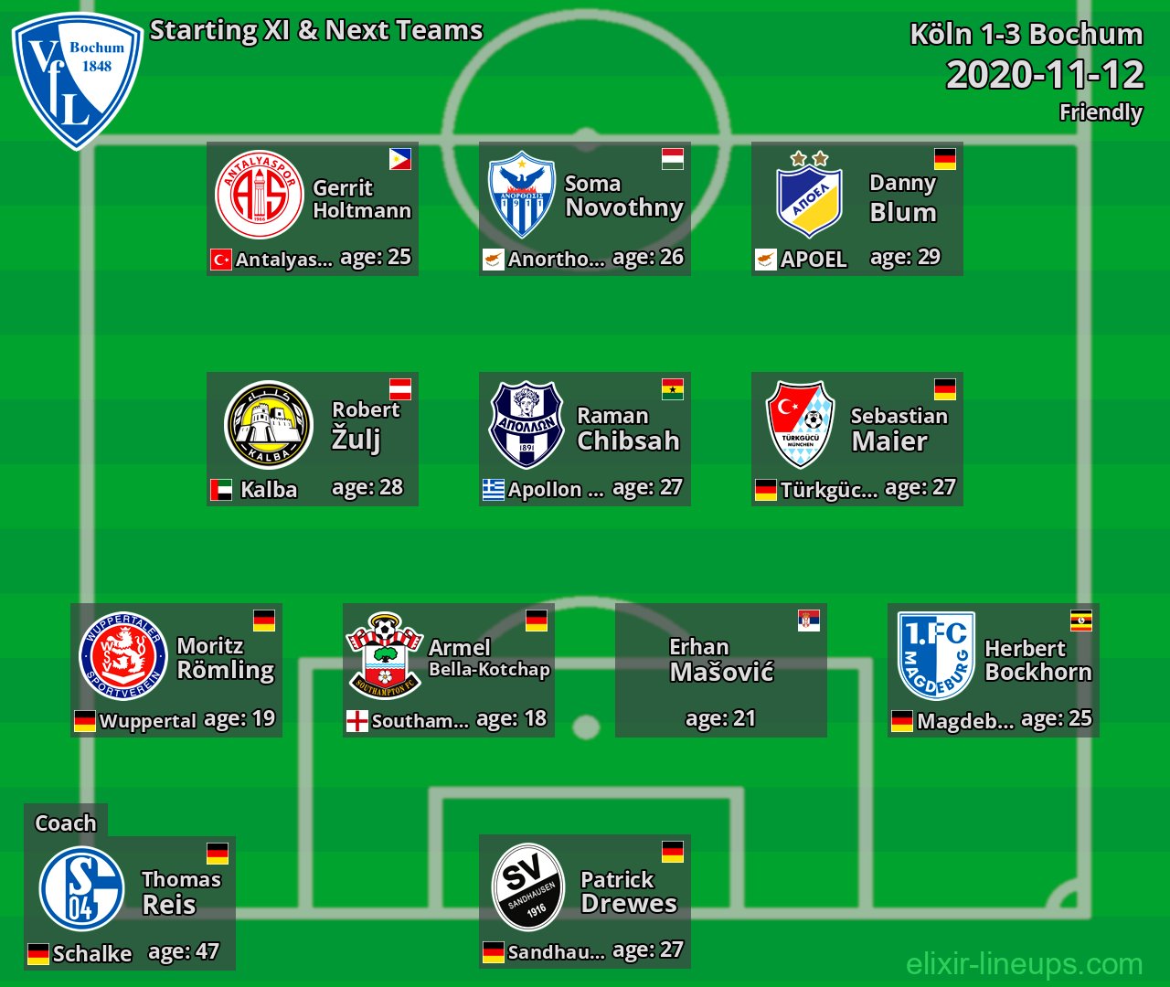 Bochum Starting XI & Next Teams 2020-11-12