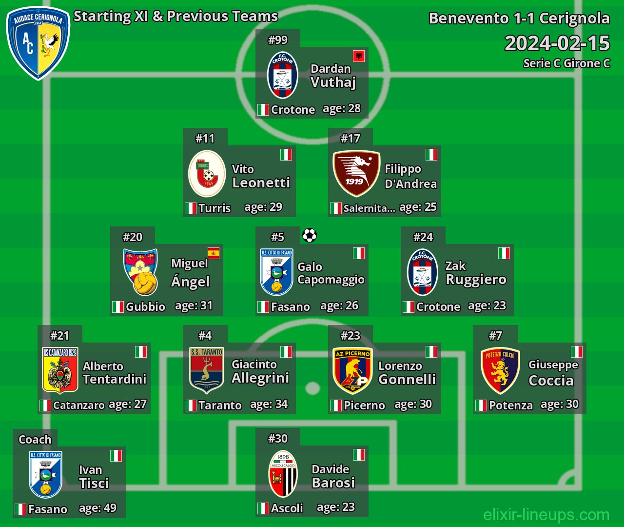 Cerignola Starting XI & Previous Teams 2024-02-15