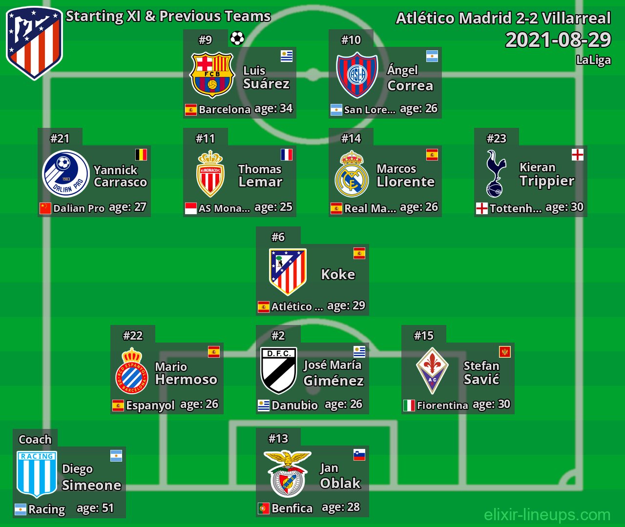 Atlético Madrid Starting XI & Previous Teams 2021-08-29