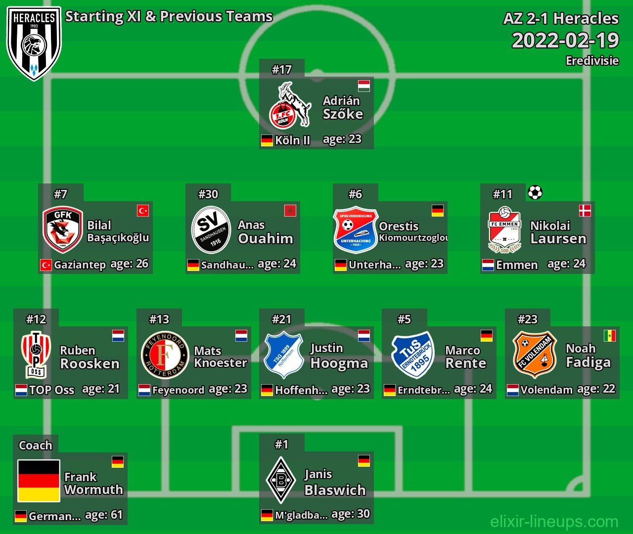 Heracles Starting XI & Previous Teams 2022-02-19