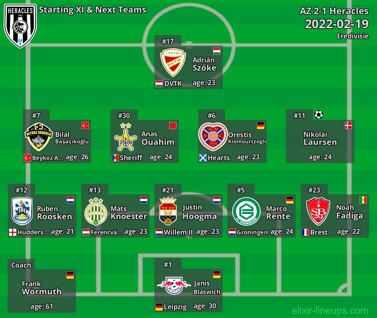 Heracles Starting XI & Next Teams 2022-02-19