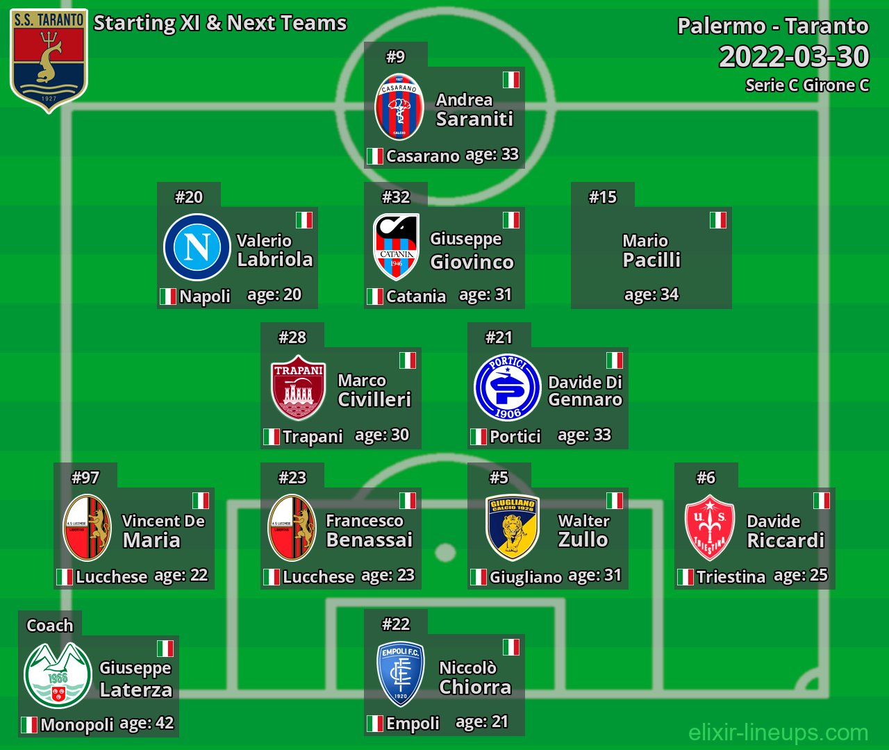 Taranto Starting XI & Next Teams 2022-03-30