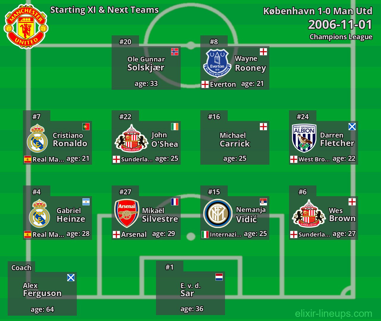 Man Utd Starting XI & Next Teams 2006-11-01