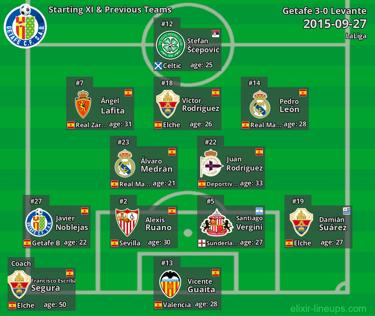 Getafe Starting XI & Previous Teams 2015-09-27