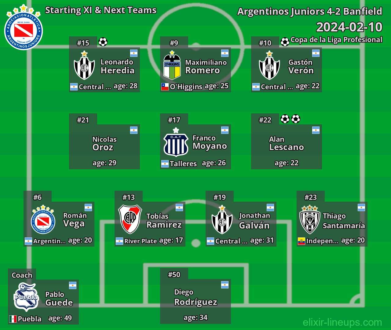 Argentinos Juniors Starting XI & Next Teams 2024-02-10