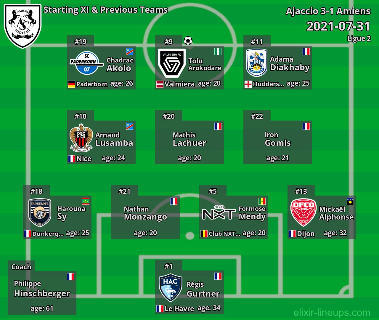 Amiens Starting XI & Previous Teams 2021-07-31