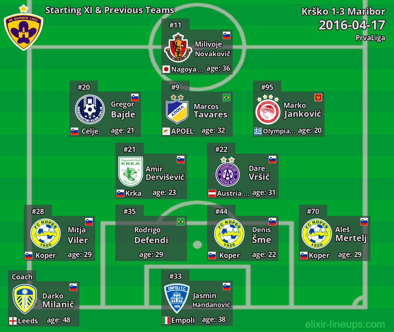 Maribor Starting XI & Previous Teams 2016-04-17