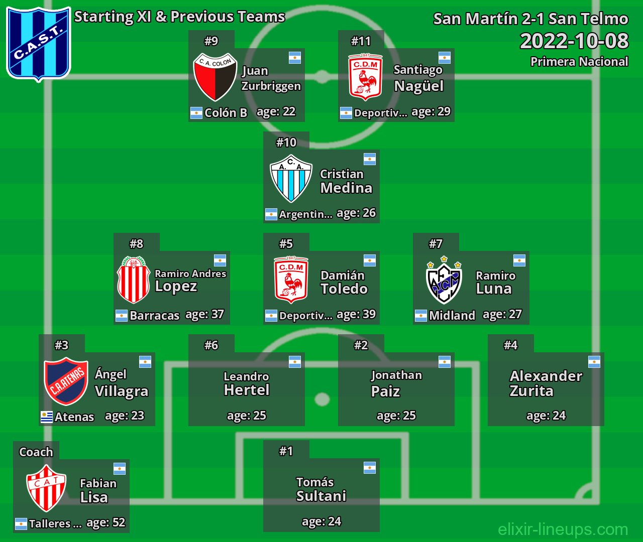 San Telmo Starting XI & Previous Teams 2022-10-08
