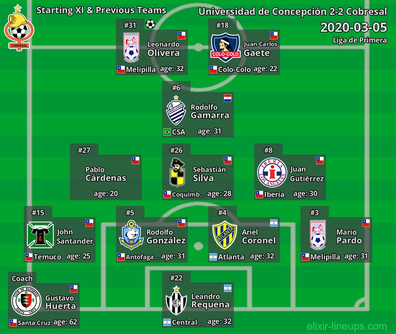Cobresal Starting XI & Previous Teams 2020-03-05