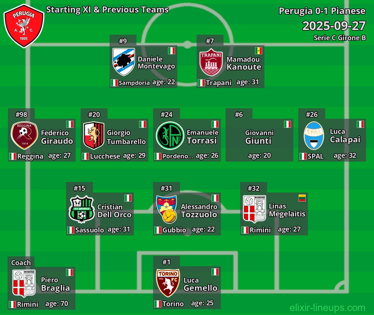 Perugia Starting XI & Previous Teams 2025-09-27