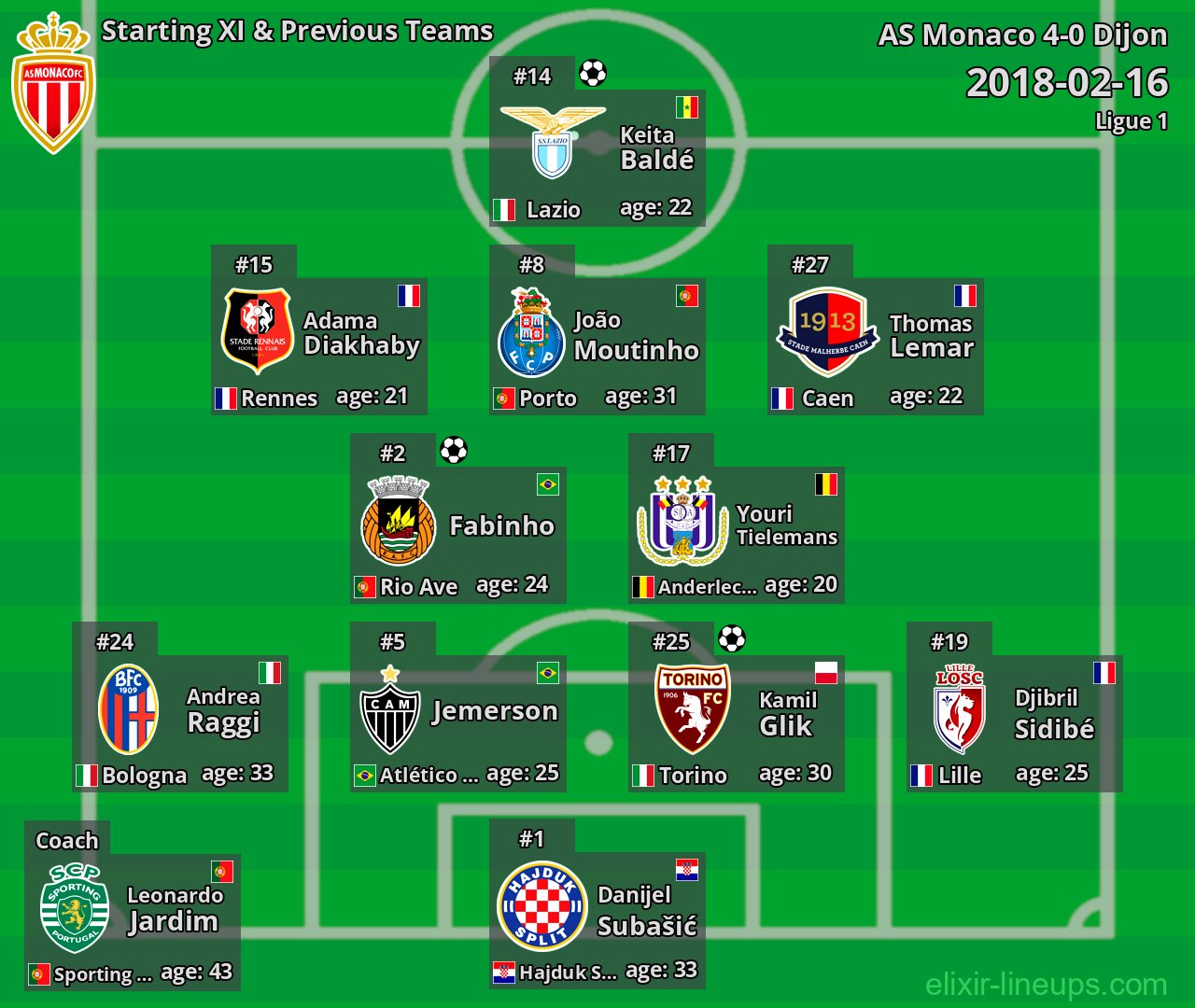 AS Monaco Starting XI & Previous Teams 2018-02-16