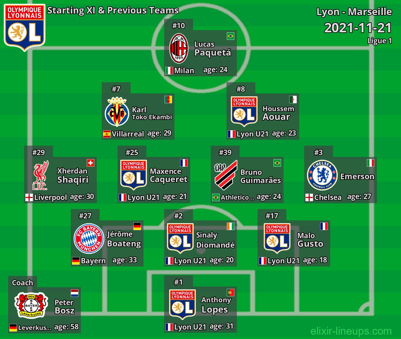 Lyon Starting XI & Previous Teams 2021-11-21