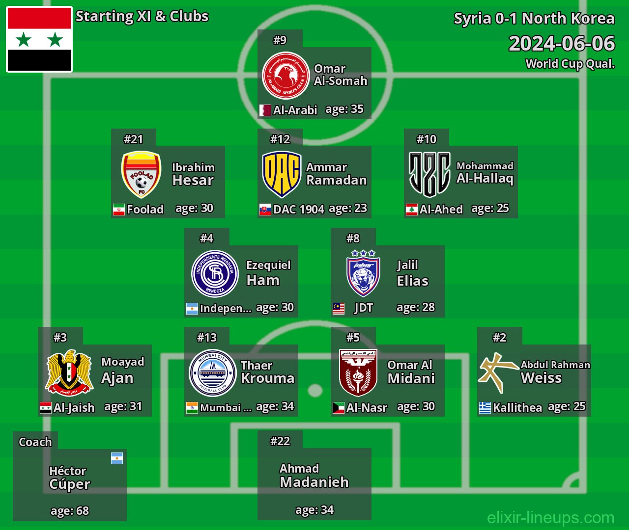 Syria Starting XI 2024-06-06