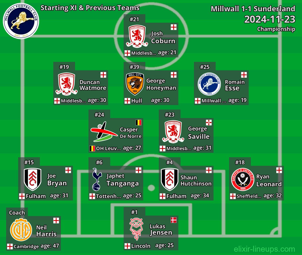 Millwall Starting XI & Previous Teams 2024-11-23