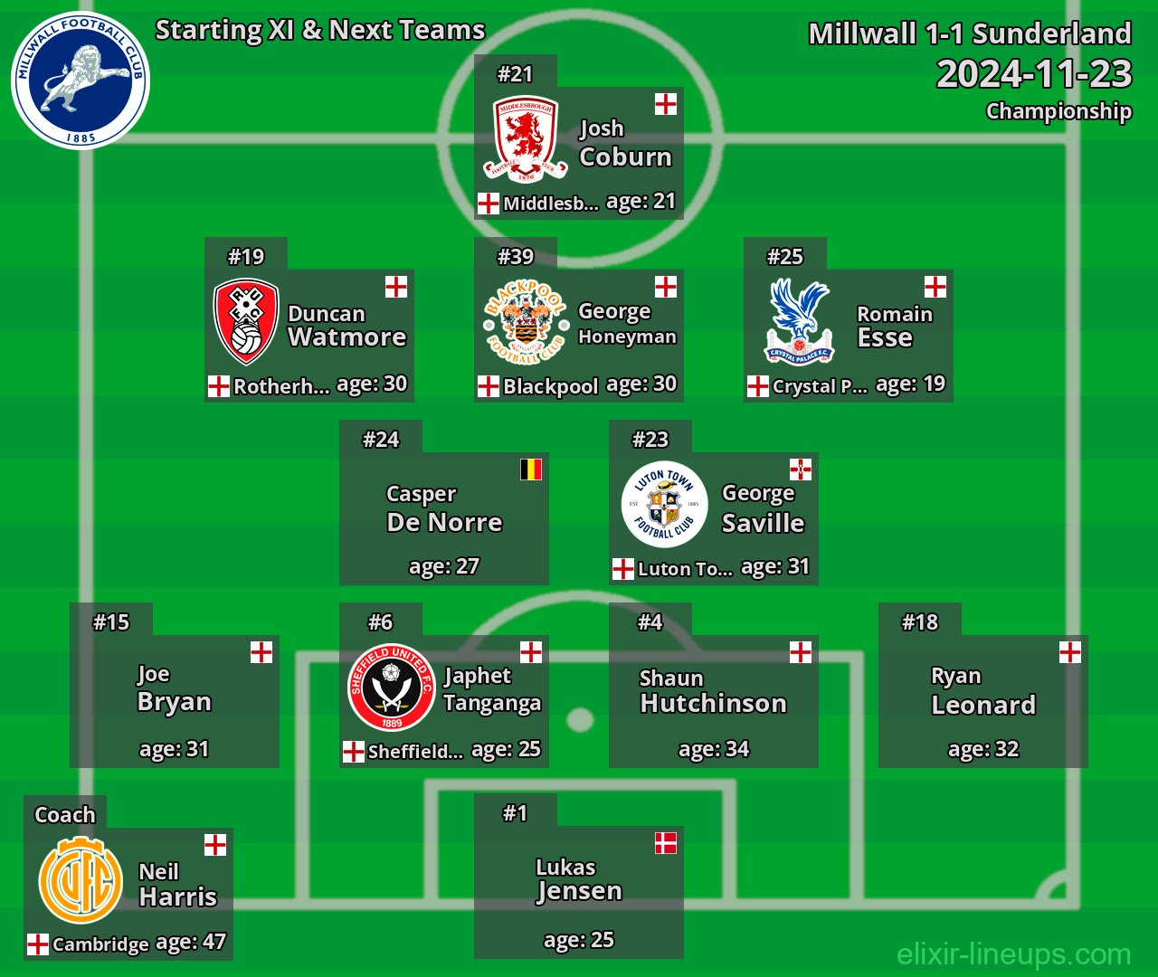 Millwall Starting XI & Next Teams 2024-11-23