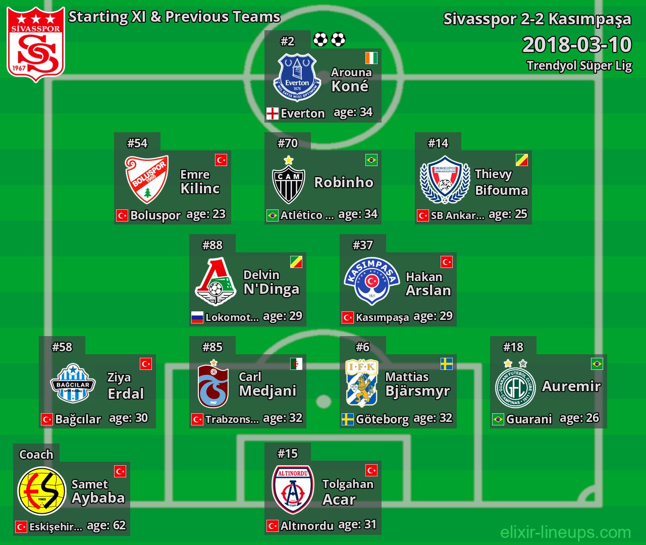 Sivasspor Starting XI & Previous Teams 2018-03-10
