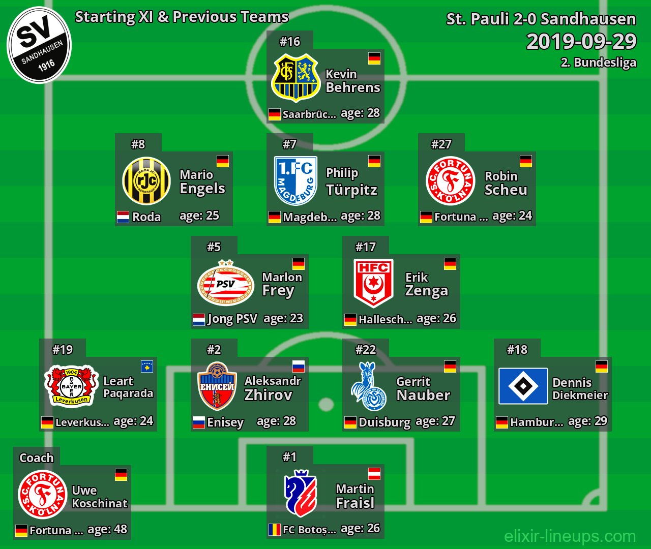 Sandhausen Starting XI & Previous Teams 2019-09-29