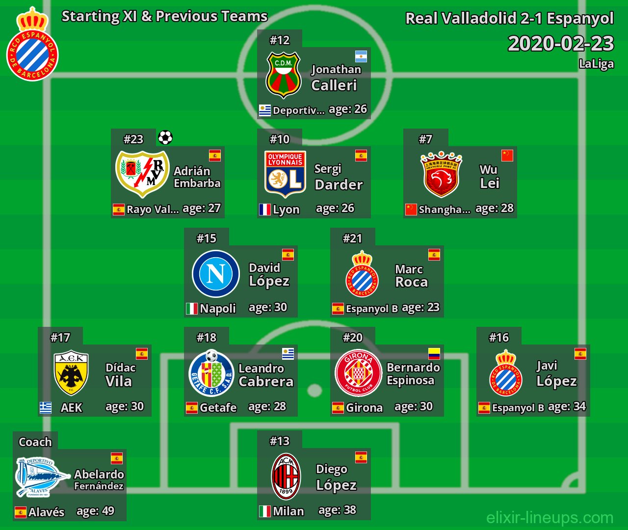 Espanyol Starting XI & Previous Teams 2020-02-23