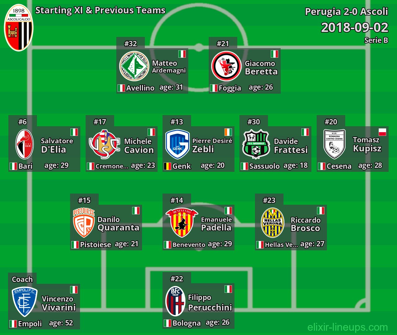 Ascoli Starting XI & Previous Teams 2018-09-02