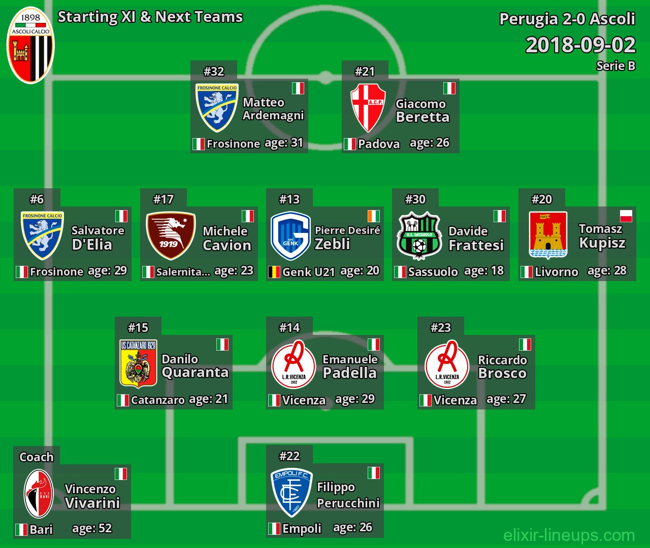 Ascoli Starting XI & Next Teams 2018-09-02