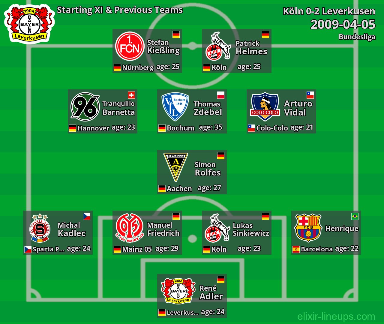 Leverkusen Starting XI & Previous Teams 2009-04-05