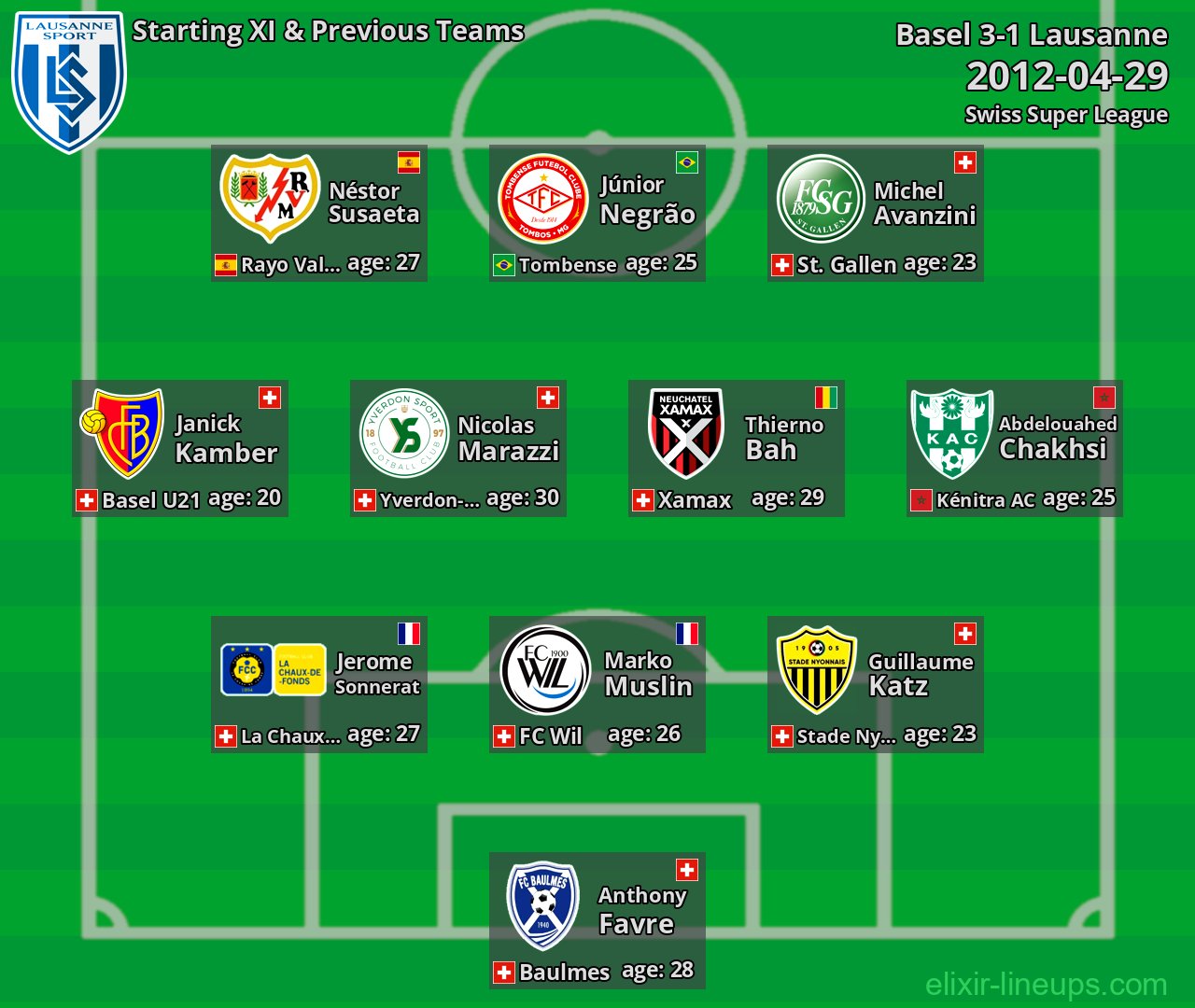 Lausanne Starting XI & Previous Teams 2012-04-29
