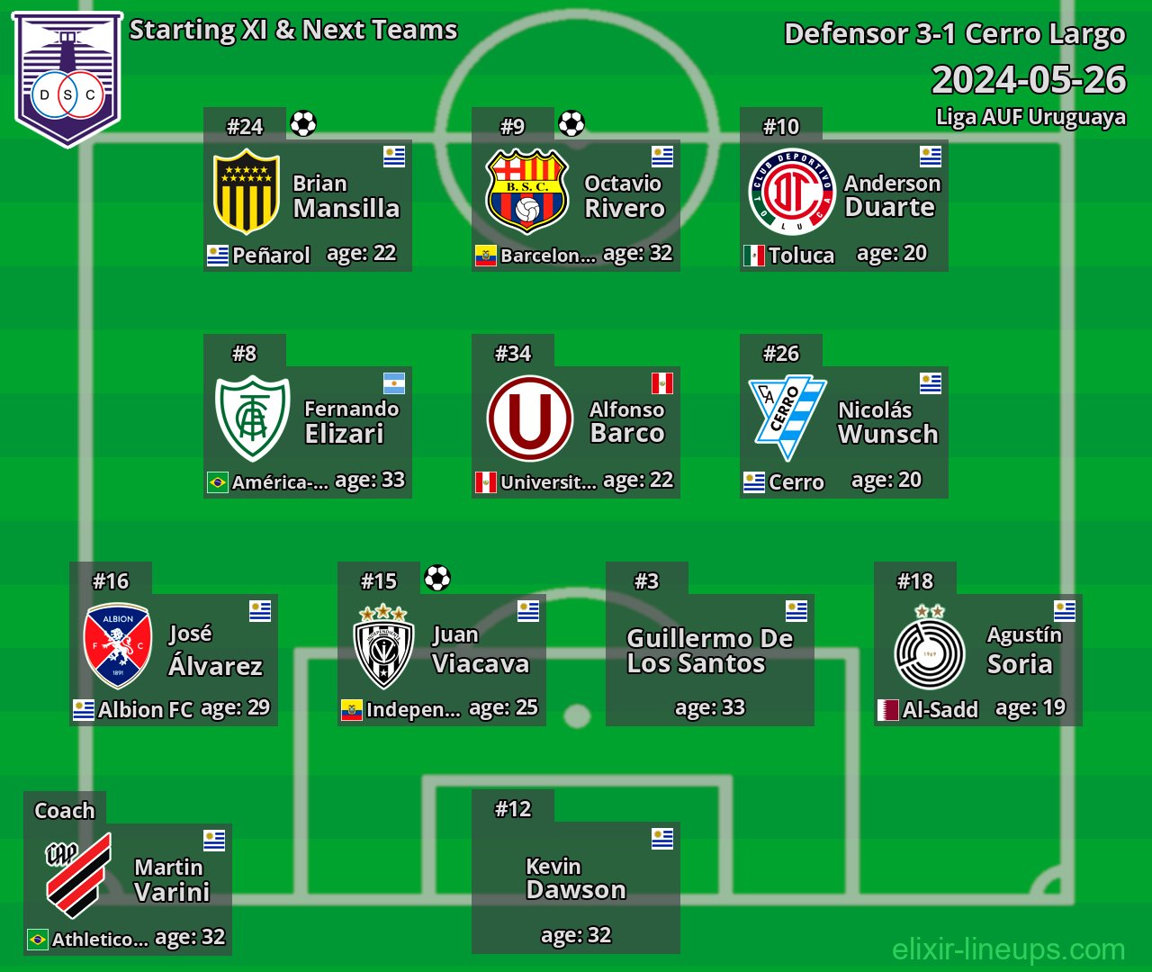 Defensor Starting XI & Next Teams 2024-05-26
