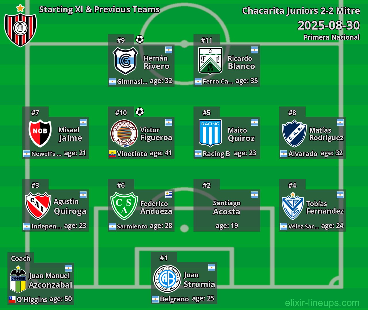 Chacarita Juniors Starting XI & Previous Teams 2025-08-30