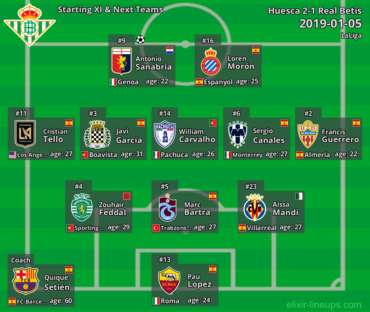 Real Betis Starting XI & Next Teams 2019-01-05