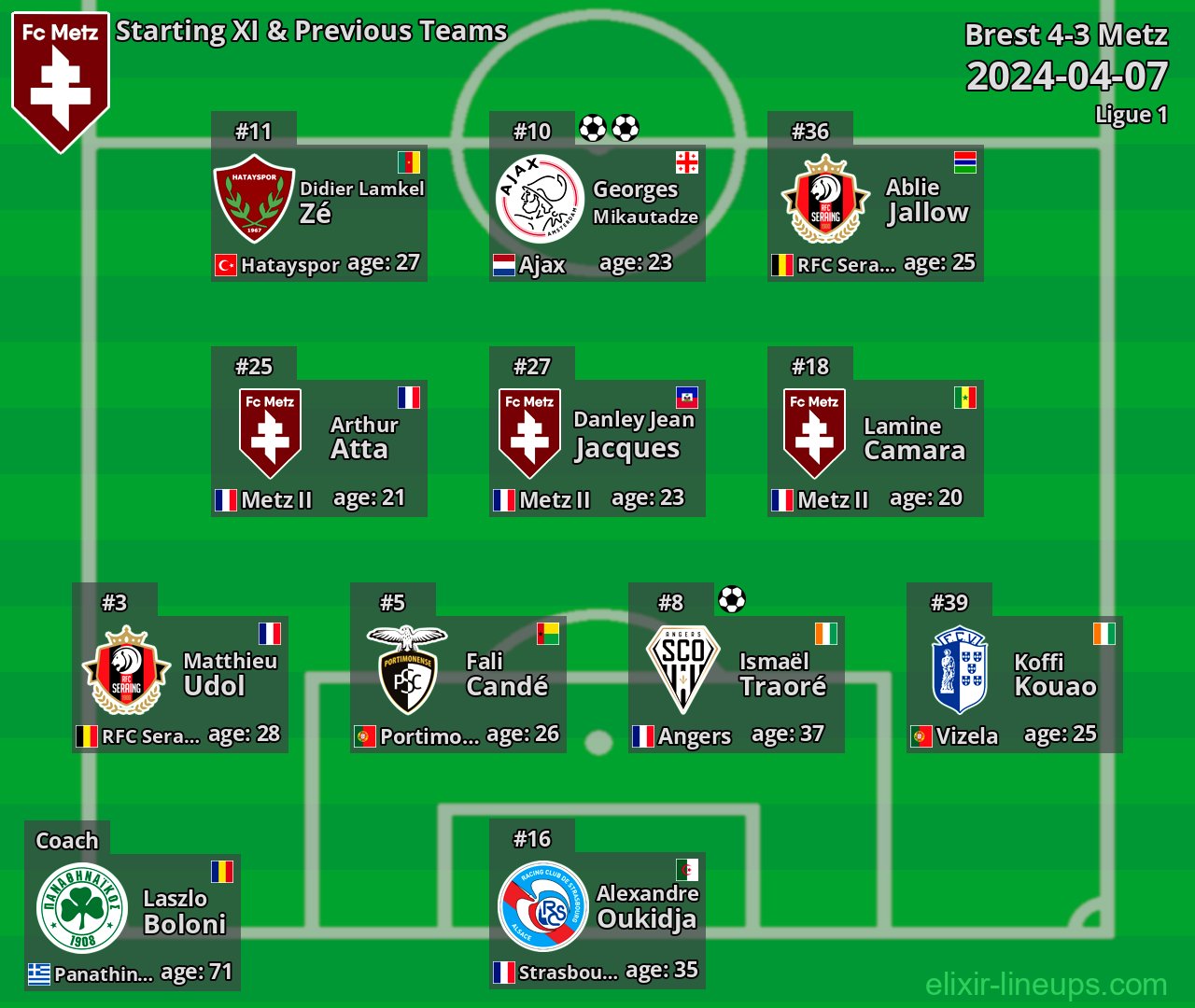 Metz Starting XI & Previous Teams 2024-04-07