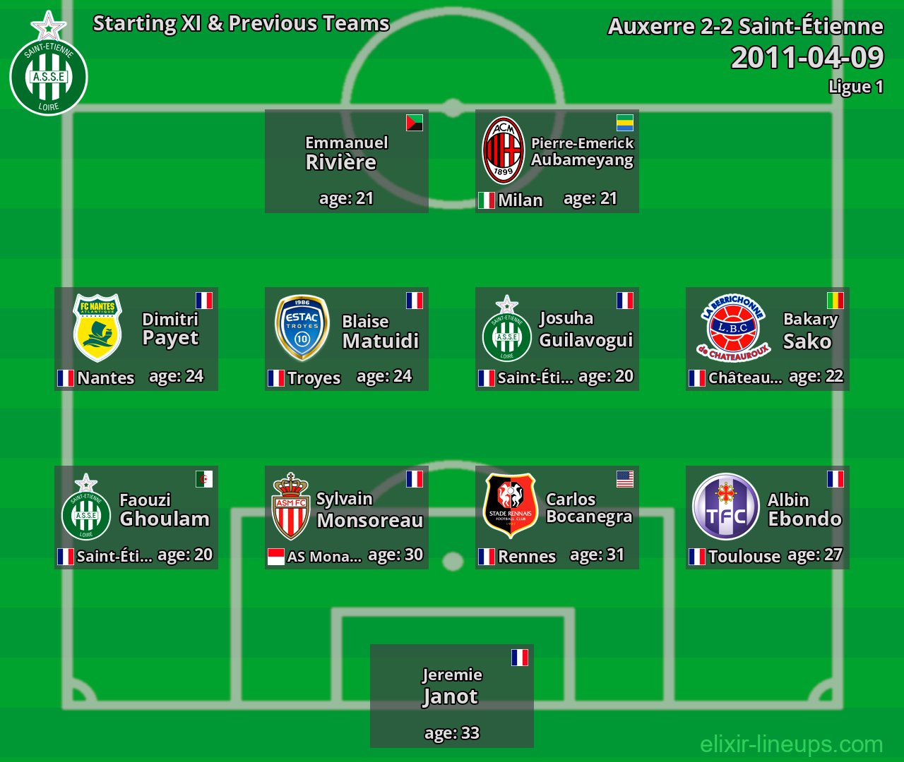 Saint-Étienne Starting XI & Previous Teams 2011-04-09