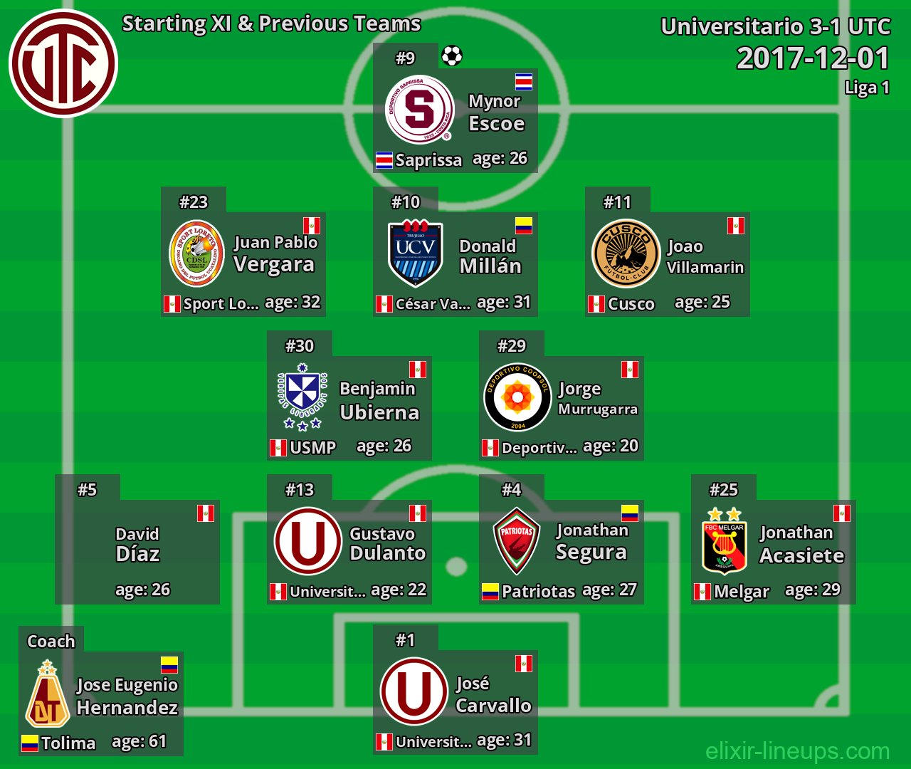 UTC Starting XI & Previous Teams 2017-12-01