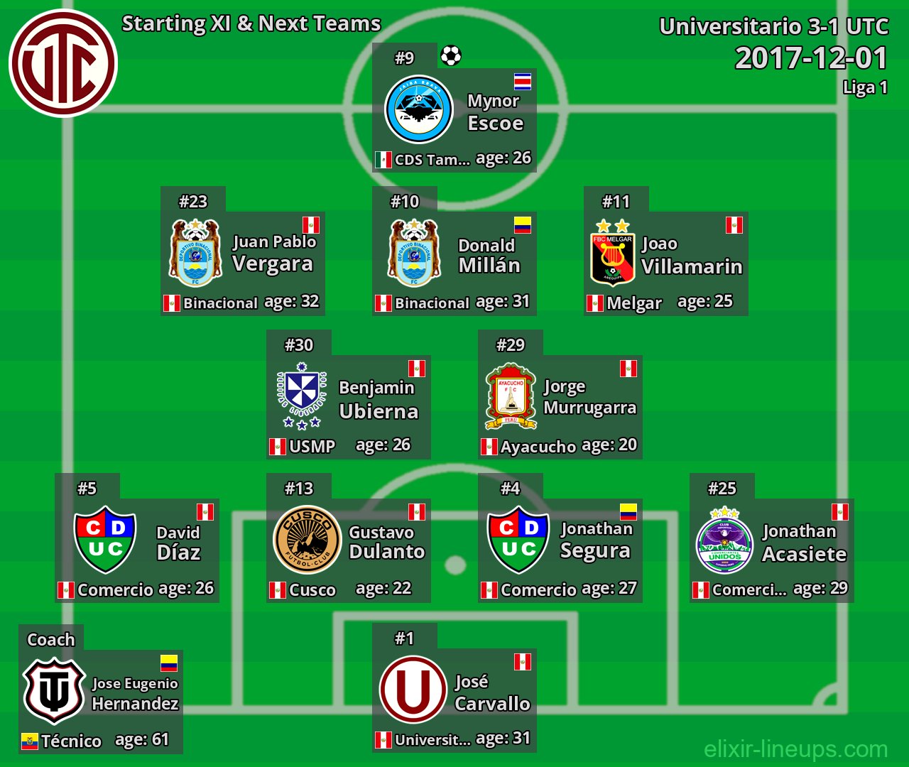 UTC Starting XI & Next Teams 2017-12-01