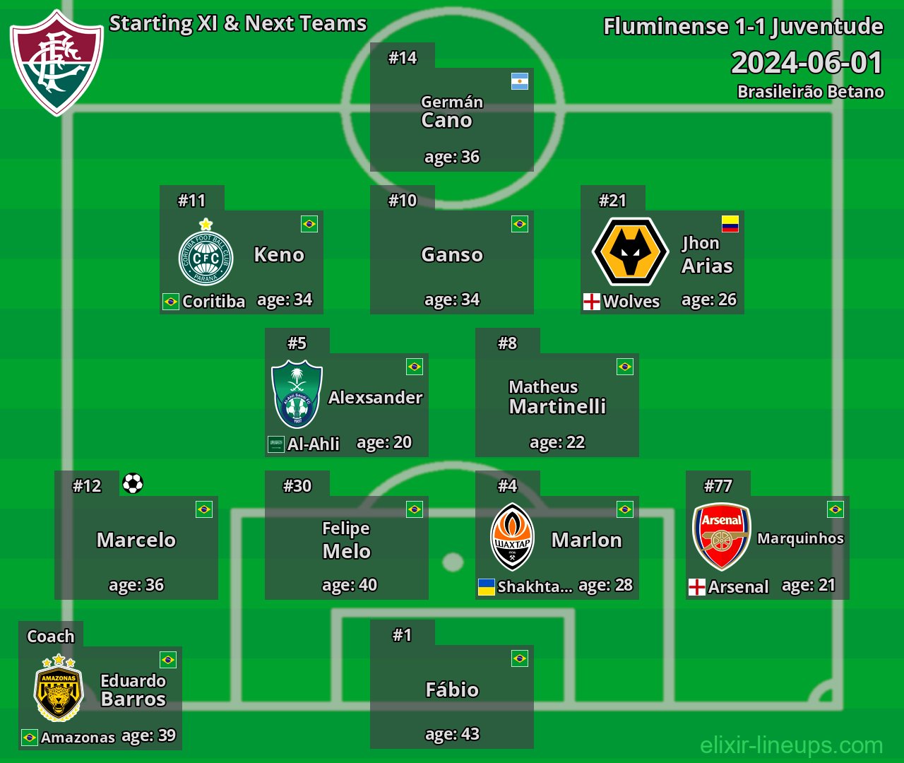 Fluminense Starting XI & Next Teams 2024-06-01