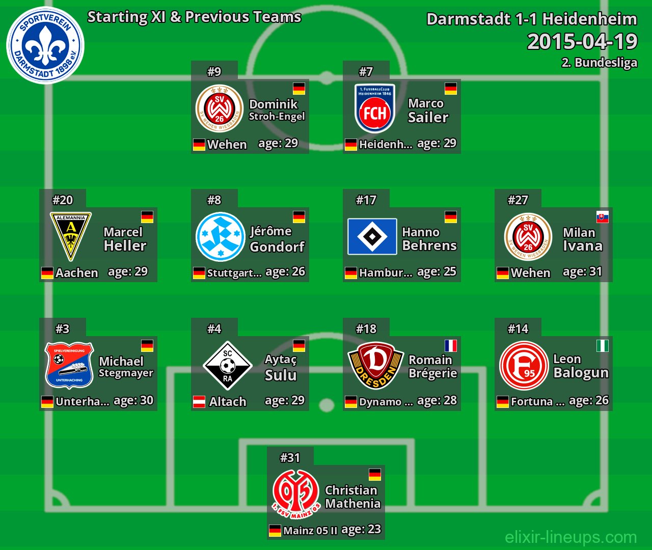 Darmstadt Starting XI & Previous Teams 2015-04-19