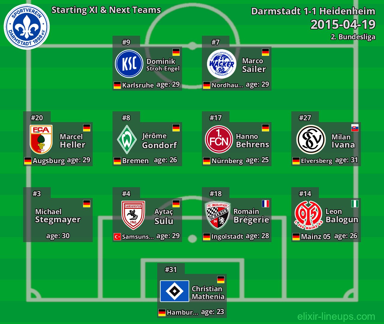 Darmstadt Starting XI & Next Teams 2015-04-19