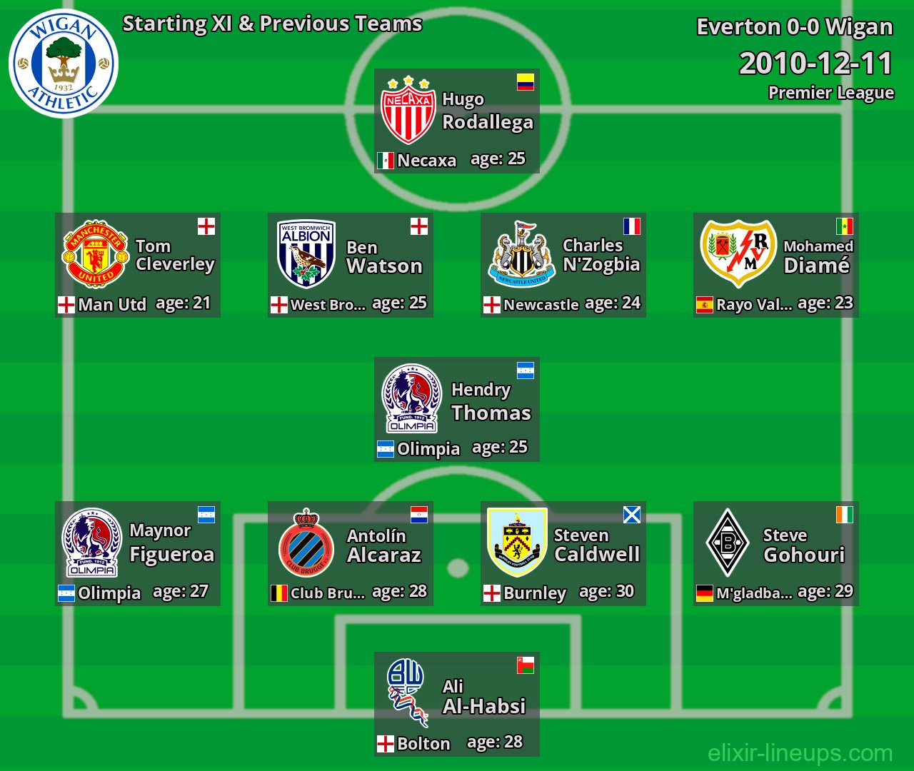 Wigan Starting XI & Previous Teams 2010-12-11