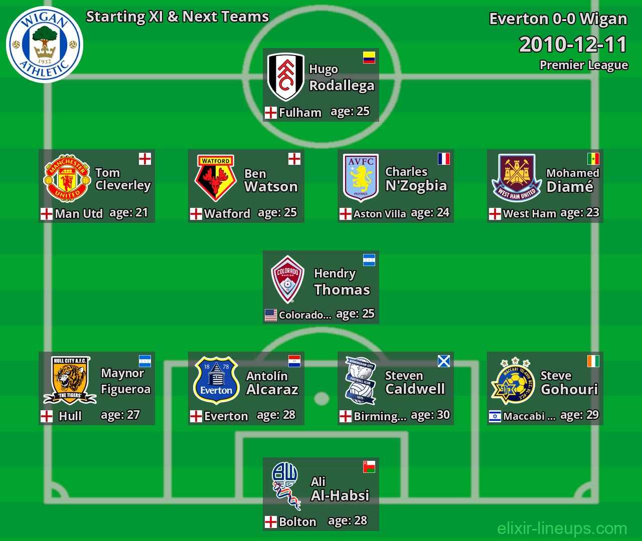 Wigan Starting XI & Next Teams 2010-12-11