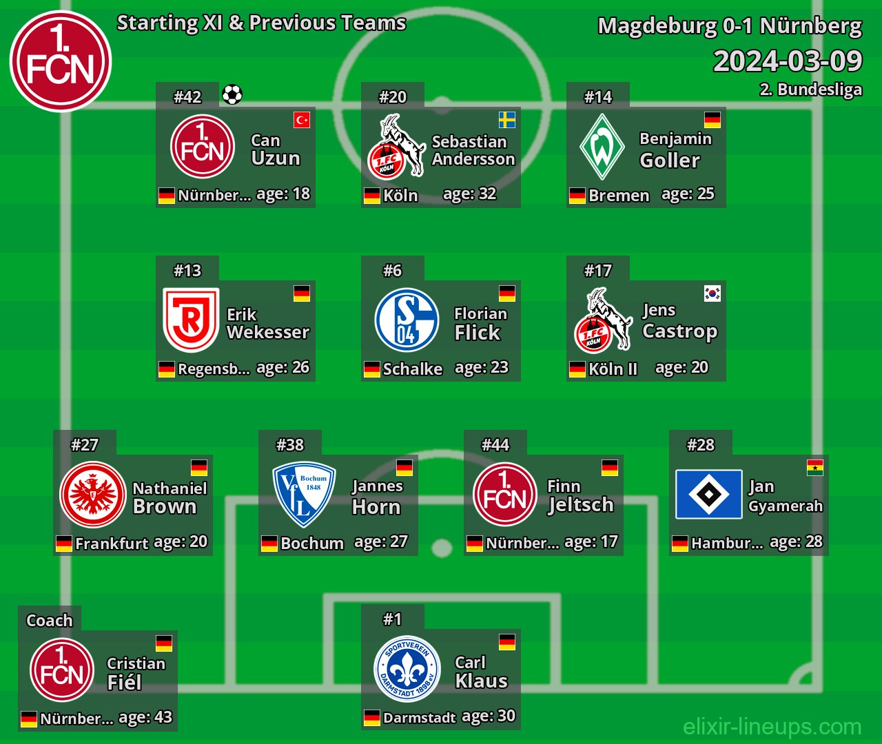 Nürnberg Starting XI & Previous Teams 2024-03-09