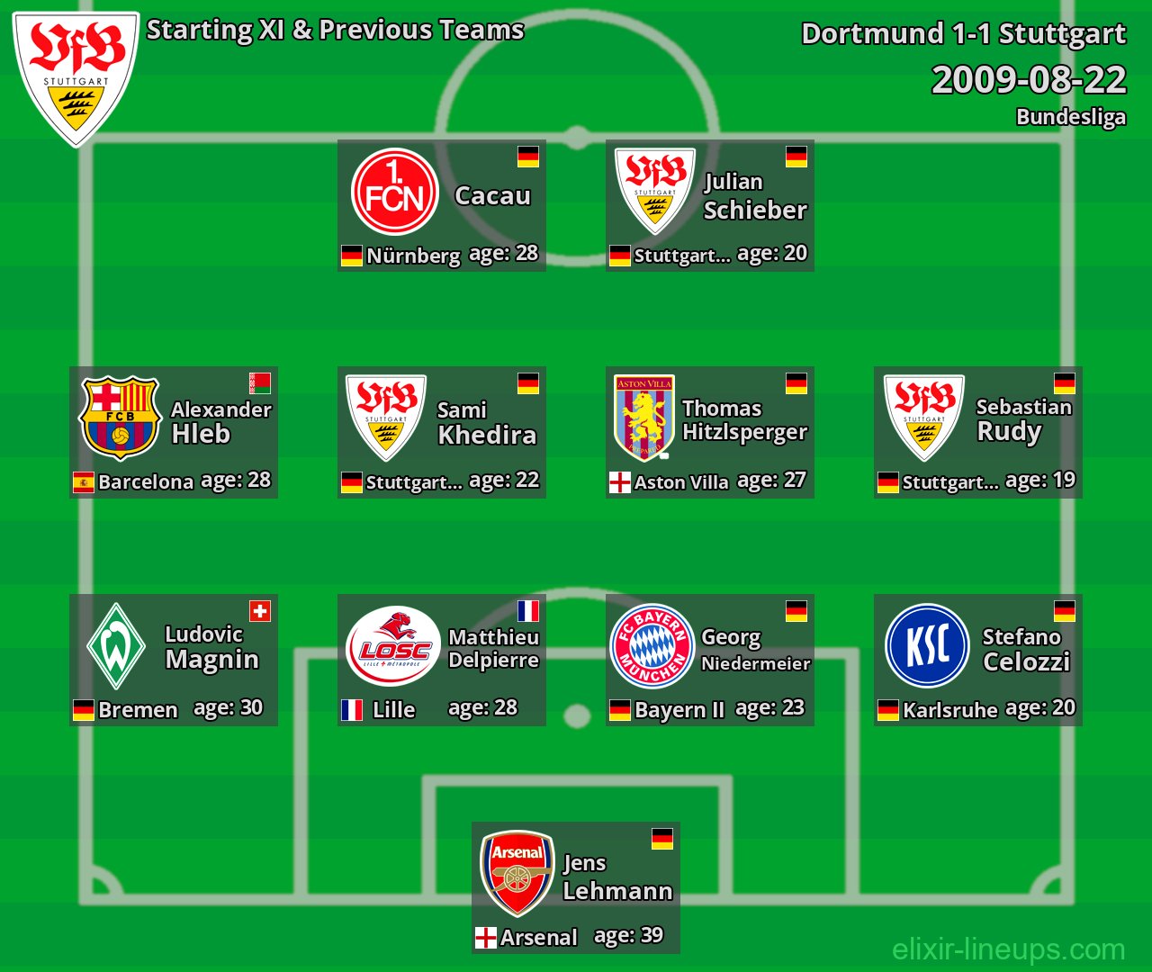 Stuttgart Starting XI & Previous Teams 2009-08-22